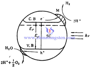 Tungsten Oxide Picture